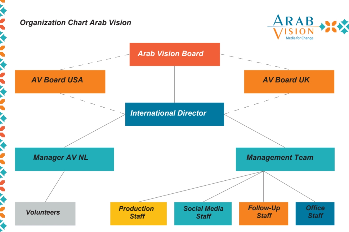 organisatei Arab Vision
